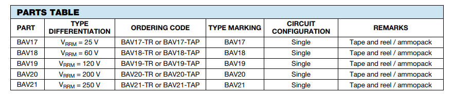 Chart - Vishay Semiconductors BAV Series Diodes